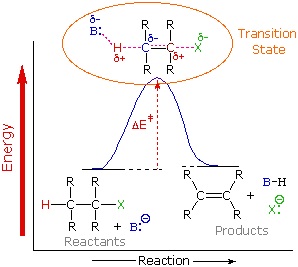 Elimination homework help